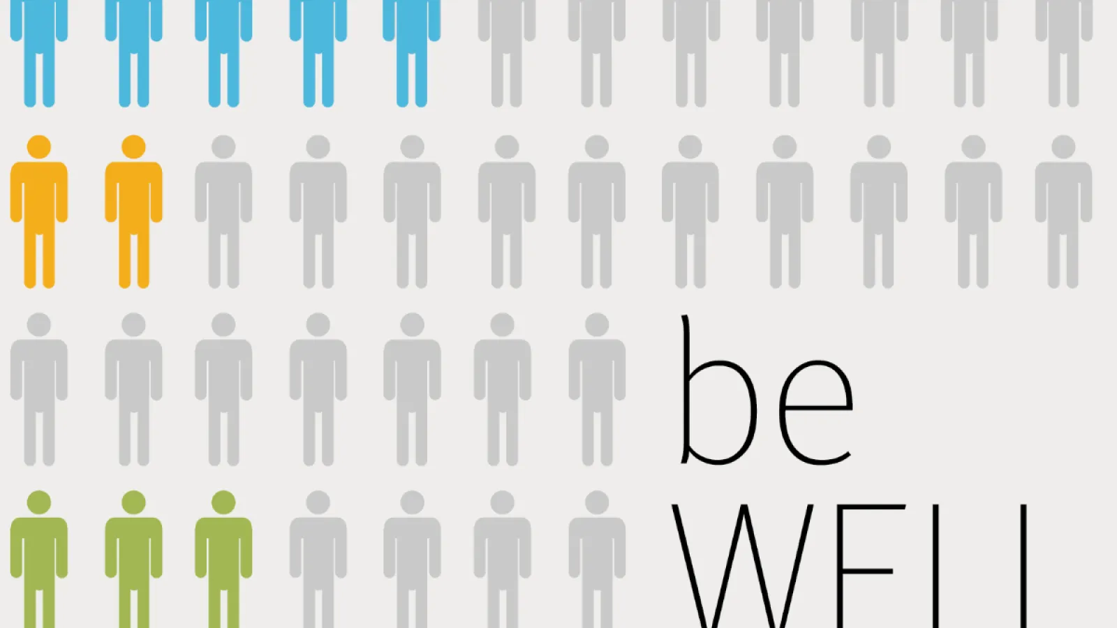 figures representing people standing in a box, five blue in the first row from the top, two yellow in the second row and three green in the fourth row with "be WELL" written in the bottom right corner of the box 