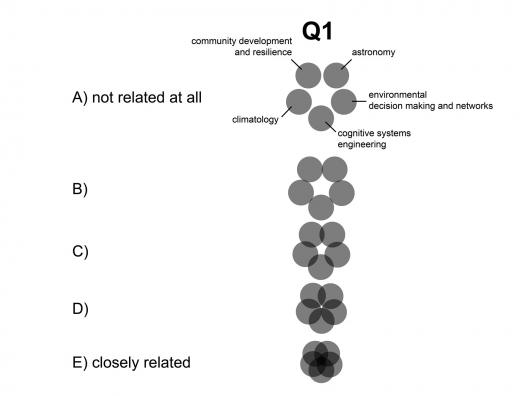 Graphic poll questions used during virtual events (design by J. R. Meyer)