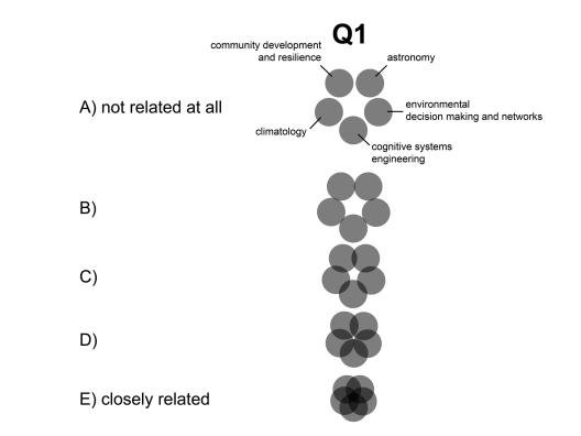 Graphic poll questions used during virtual events (design by J. R. Meyer)