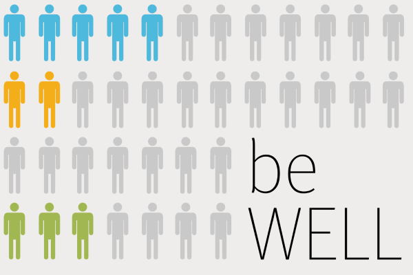 figures representing people standing in a box, five blue in the first row from the top, two yellow in the second row and three green in the fourth row with "be WELL" written in the bottom right corner of the box
